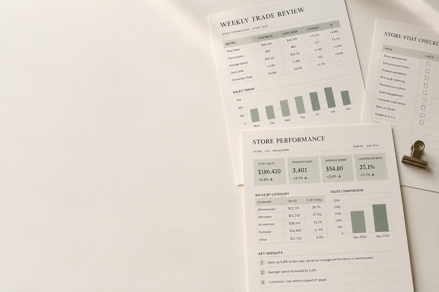 Editorial arrangement of illustrative QRP Toolkits retail dashboards, trade reviews and checklists
